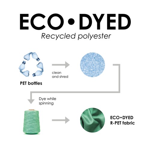 Zaino porta pc in poliestere riciclato con tintura ecologica