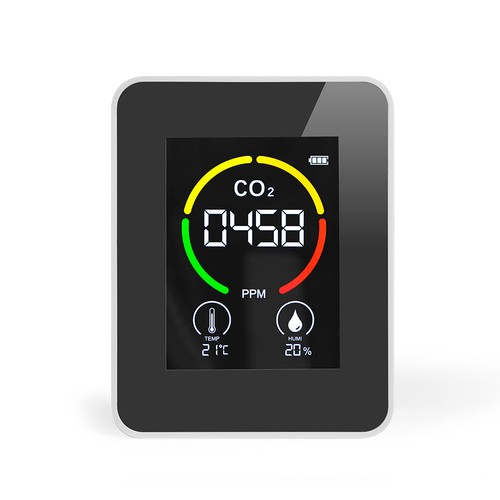CO2 meter