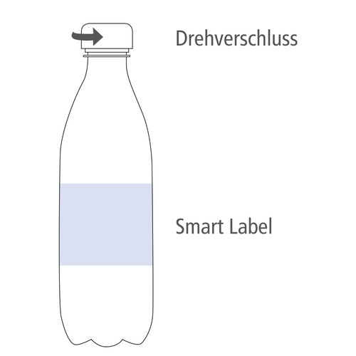 botella de agua