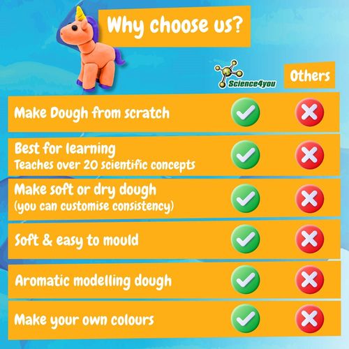 Modeling Dough Factory Kit I. Educational game for children