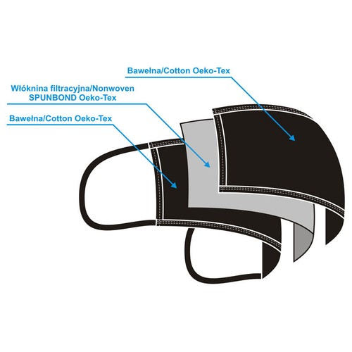 MARS cotton mask (size M)