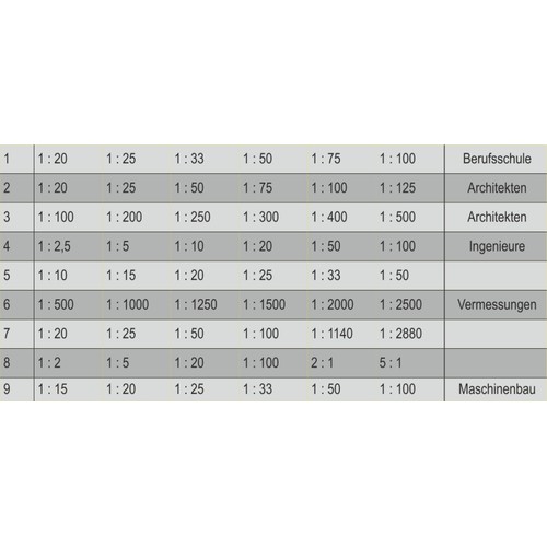 Aluminium triangular ruler Aluminium triangular ruler