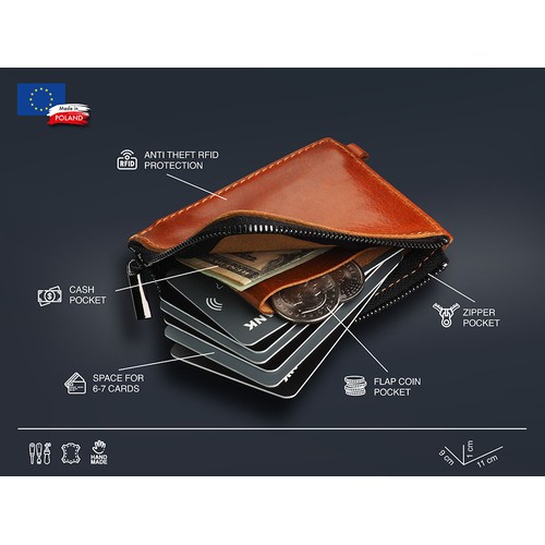 Billetera mínima Billetera mínima