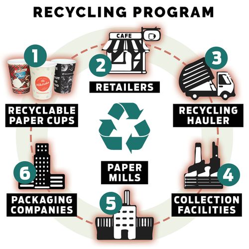 bicchiere usa e getta bicchiere usa e getta