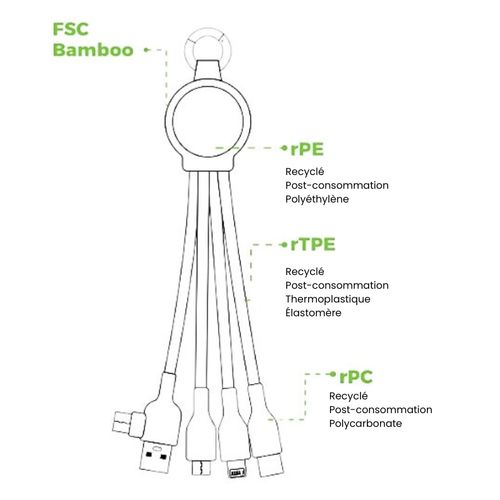 adattatore adattatore